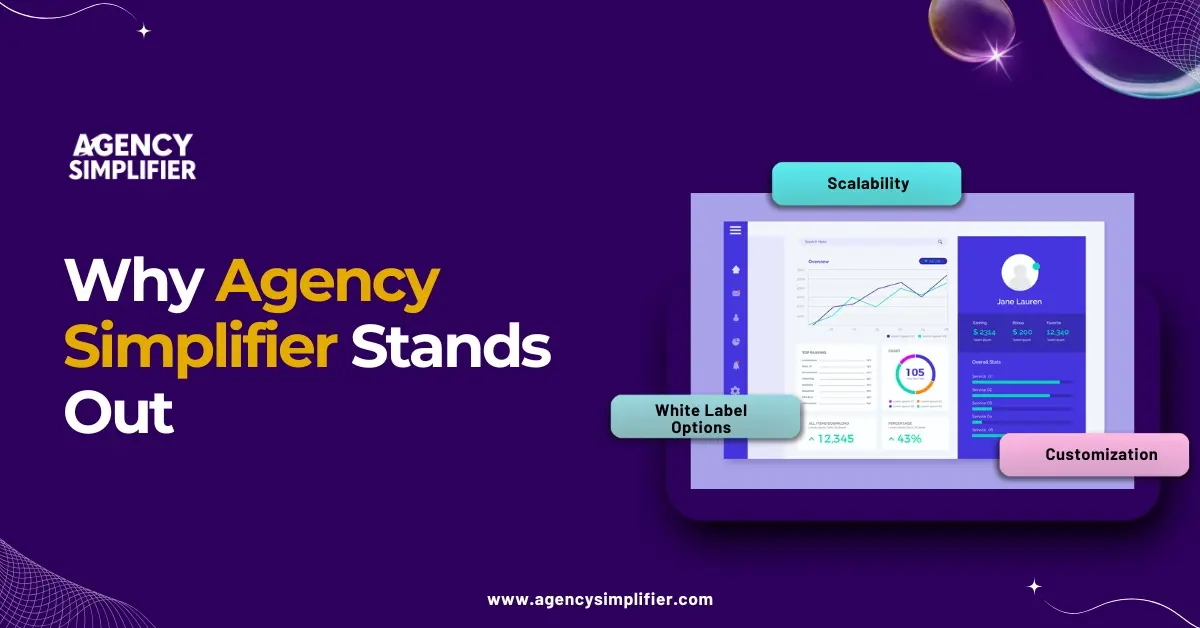 AgencySimplifier platform showcasing scalability, customization, and white-label client options. 