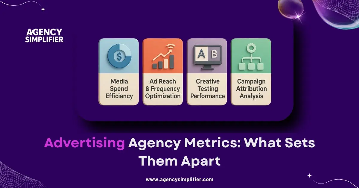 Key advertising agency metrics that set agencies apart, including media spend efficiency, ad reach and frequency, creative testing, and attribution analysis