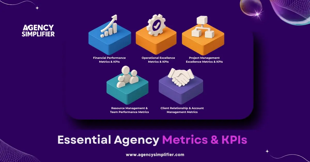 Overview of essential agency metrics and KPIs including financial performance, operational excellence, project management, team performance, and client relationships