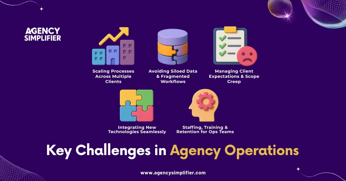 Overview of common challenges in agency operations, including scaling, data silos, tech integration, scope creep, and team retention.