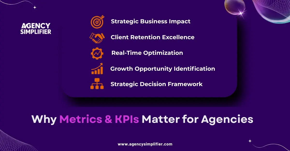 Why marketing agency metrics and KPIs matter—highlighting client retention, real-time optimization, strategic decisions, and growth opportunities