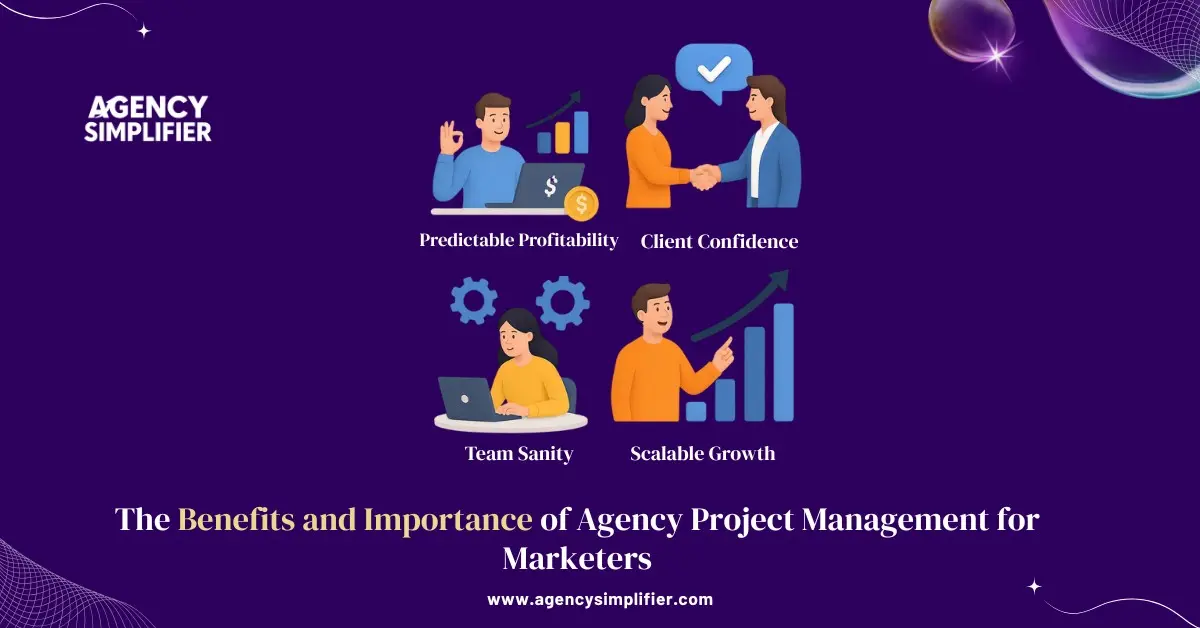 Core benefits of implementing structured agency project management including predictable profitability, enhanced client confidence, improved team productivity, and scalable growth opportunities for marketing and creative agencies