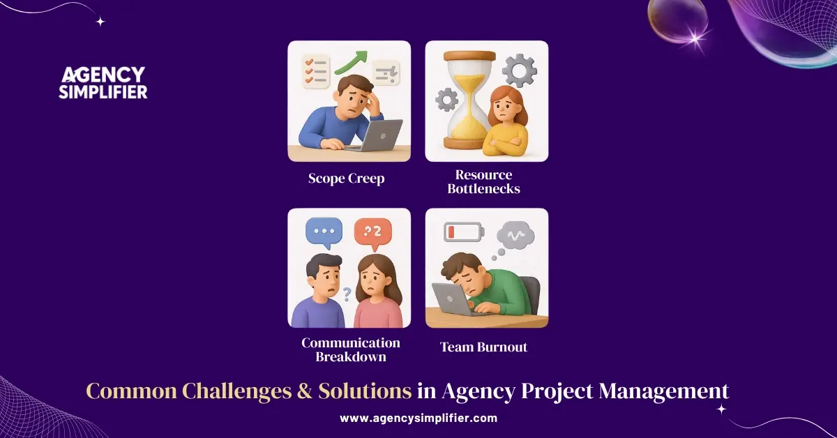 Key agency project management challenges including scope creep, resource bottlenecks, communication breakdowns, and team burnout with proven solutions like change control processes, capacity planning, centralized communication platforms, and workflow automation