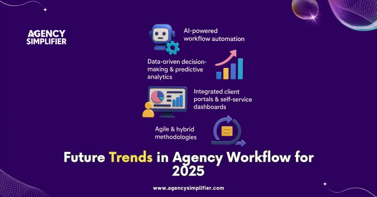 Future trends in agency workflow for 2025, including AI automation, predictive analytics, client self-service dashboards, and agile project methodologies.