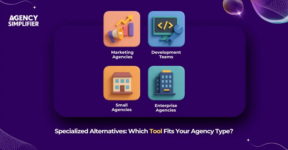 Agency type matching chart showing optimal project management tools for marketing agencies, development teams, small agencies, and enterprise operations